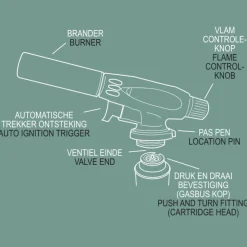 BrandNewCake Creme Brulee Brander (Koksbrander)