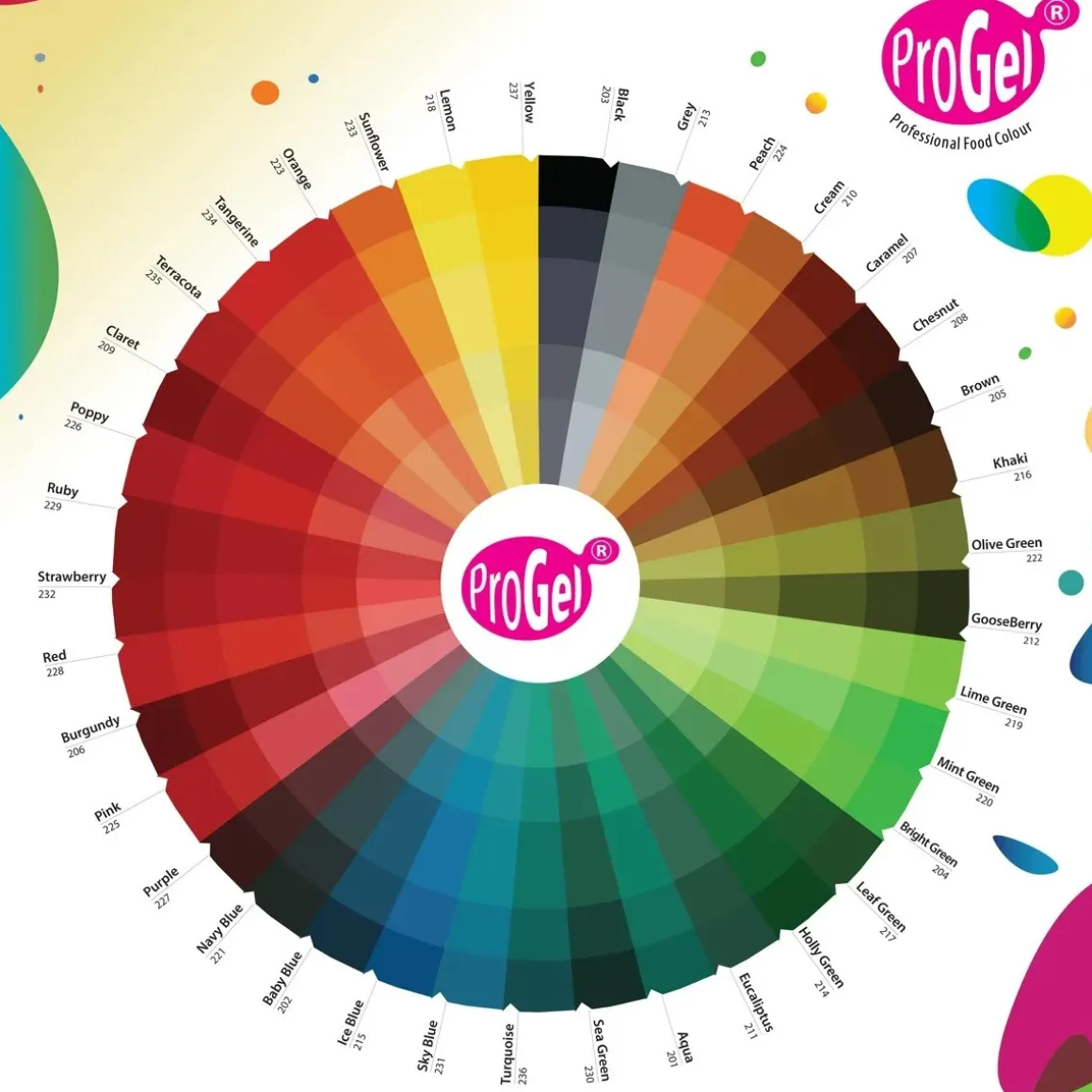 RD Kleurstof ProGel Red 25 gram